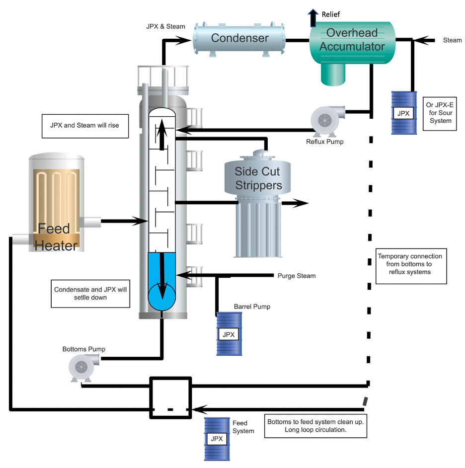 Vapor Phase Cleaning | Vapor Phase Decontamination